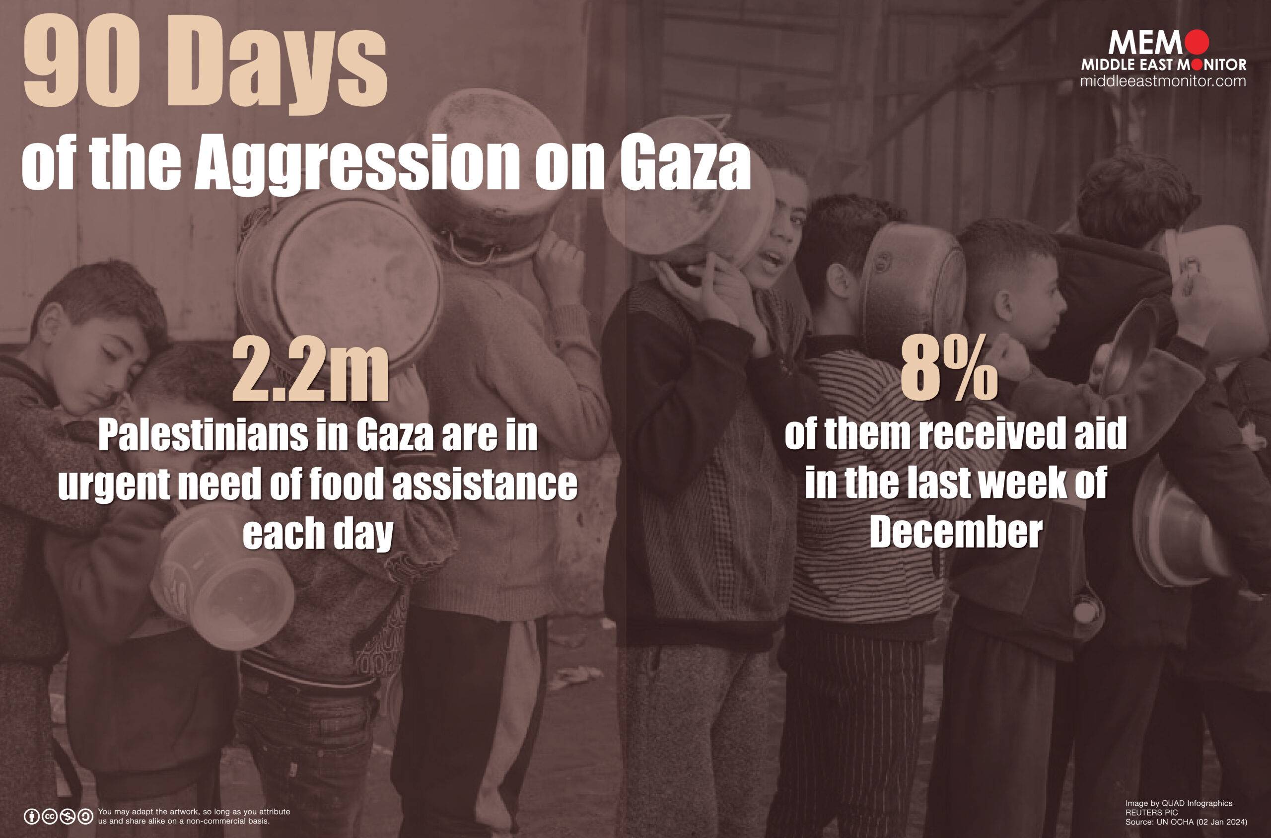 Infographic 90 Days Of Israel s Aggression On Gaza Middle East Monitor